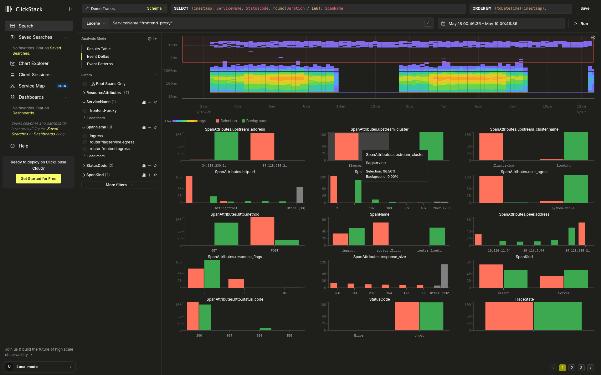 Сравнение медленных и быстрых на frontend-proxy, где прямоугольник охватывает только четко отделенную верхнюю полосу, заметно выше плотной основной массы