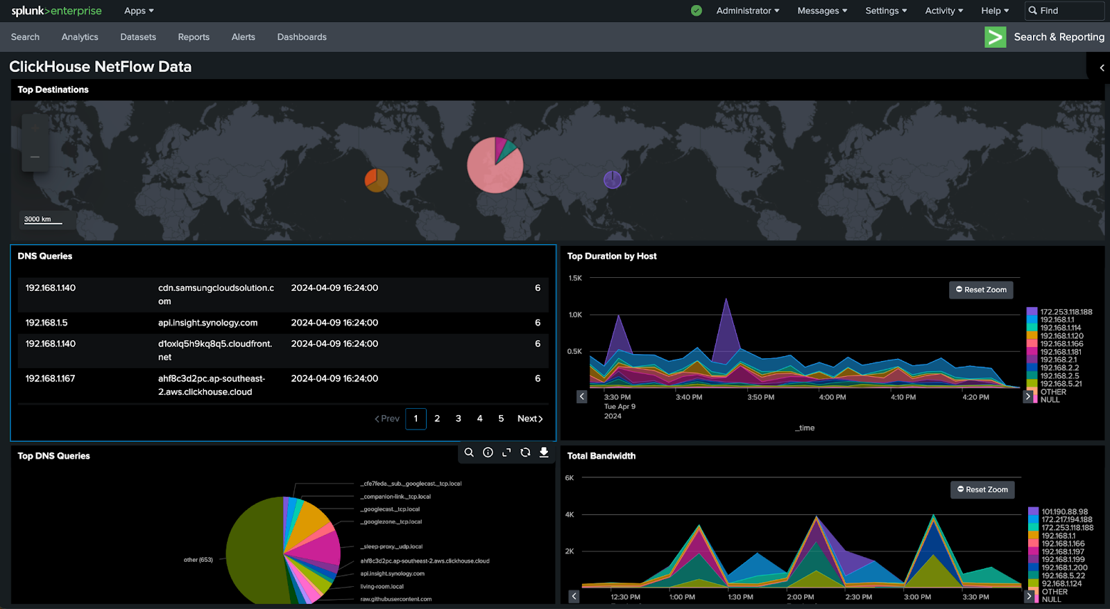Панель Splunk с визуал�изацией данных такси Нью-Йорка